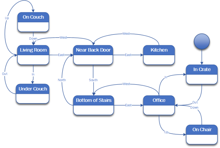 Designing Games Around Trust and Betrayal